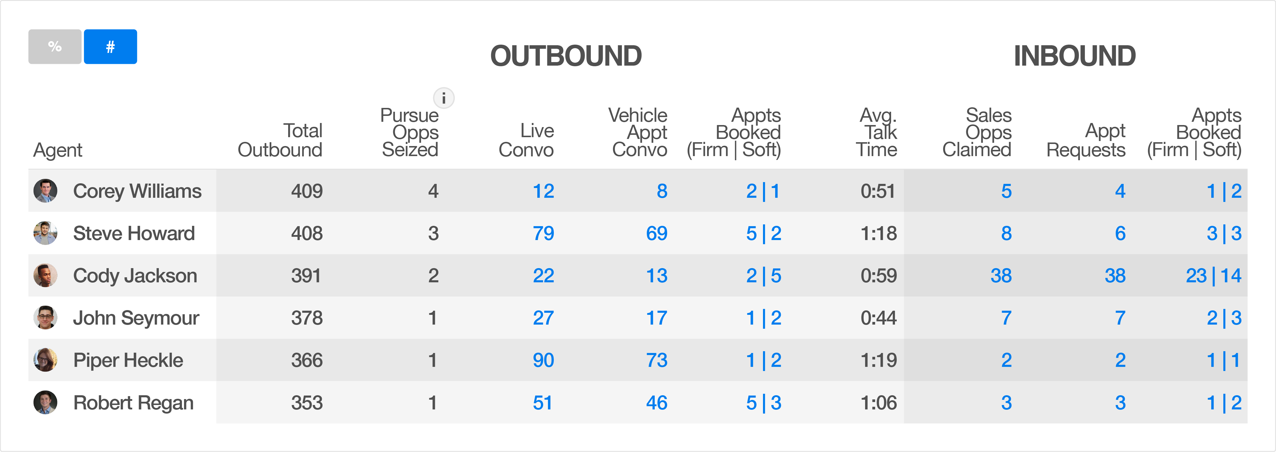 call tracking sheets